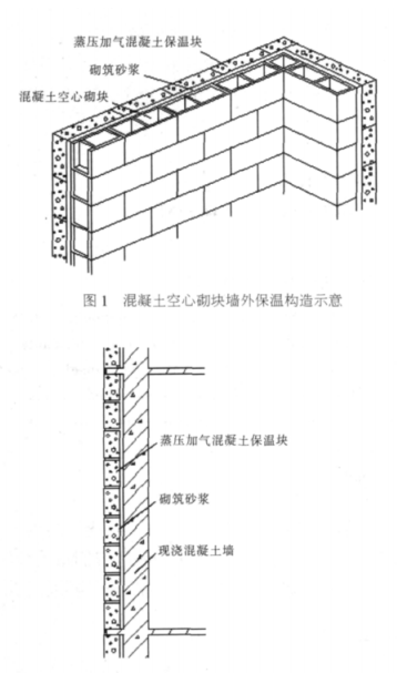 泌阳蒸压加气混凝土砌块复合保温外墙性能与构造